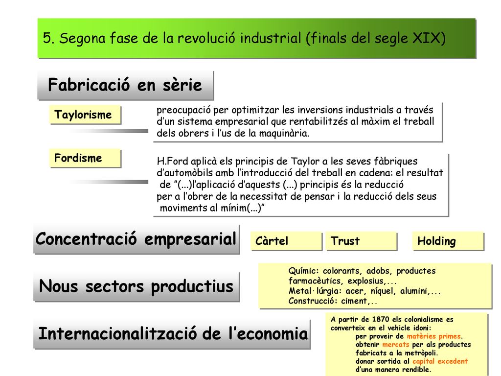 5. Segona fase de la revolució industrial (finals del segle XIX)