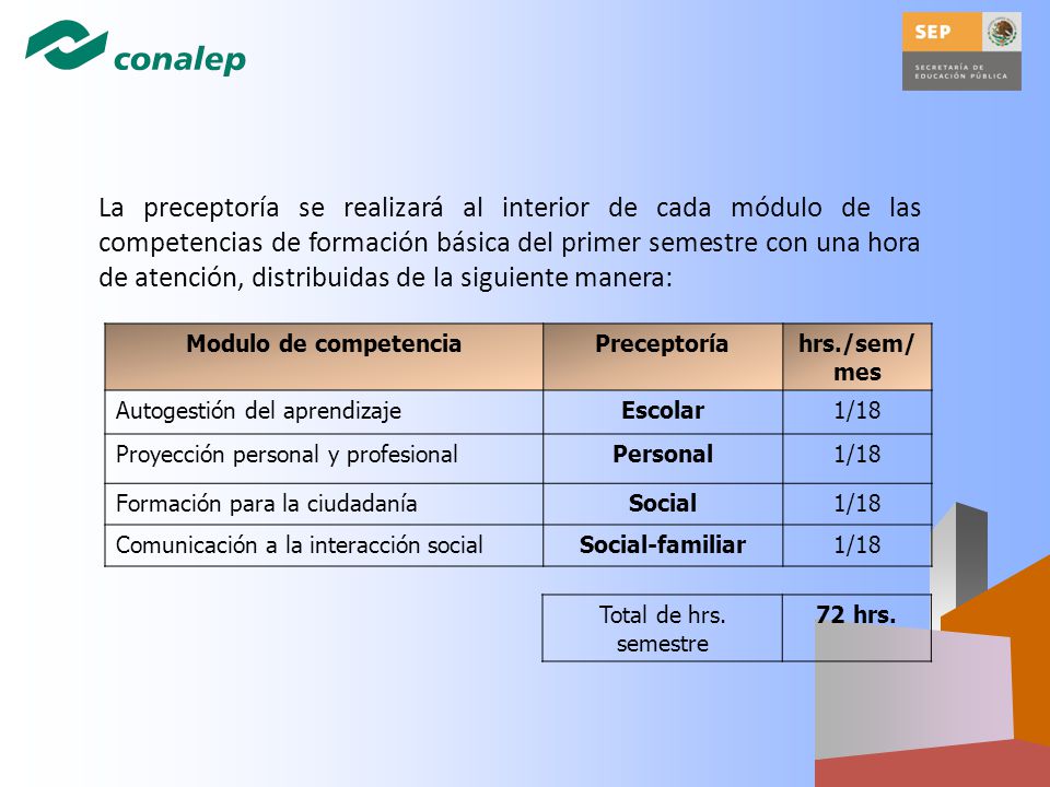 La preceptoría se realizará al interior de cada módulo de las competencias de formación básica del primer semestre con una hora de atención, distribuidas de la siguiente manera: