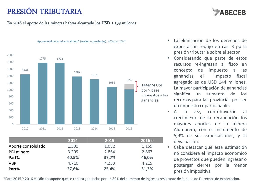 PRESIÓN TRIBUTARIA En 2016 el aporte de las mineras habría alcanzado los USD millones.