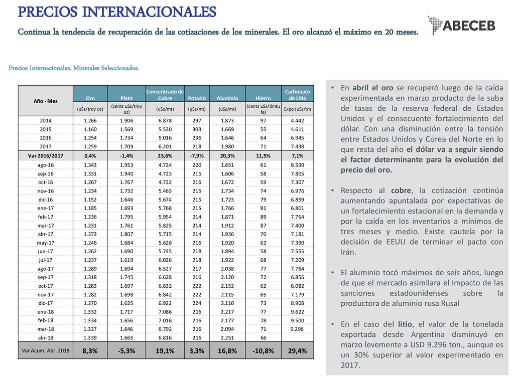 PRECIOS INTERNACIONALES Continua la tendencia de recuperación de las cotizaciones de los minerales. El oro alcanzó el máximo en 20 meses.