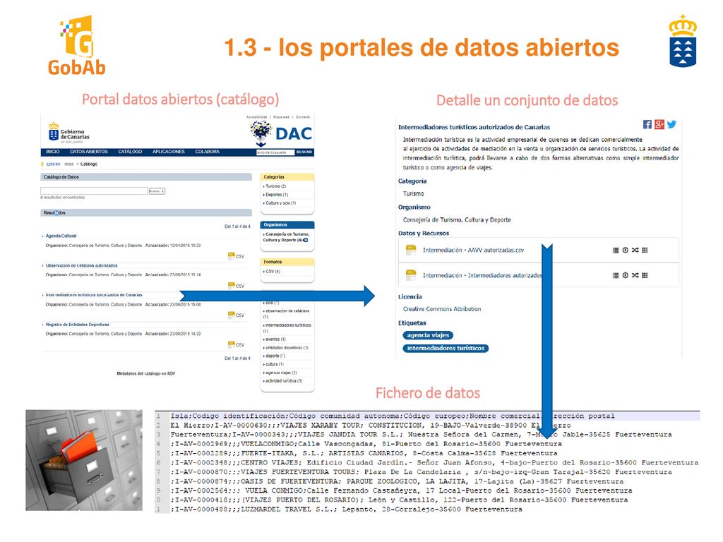 Portal datos abiertos (catálogo) Detalle un conjunto de datos