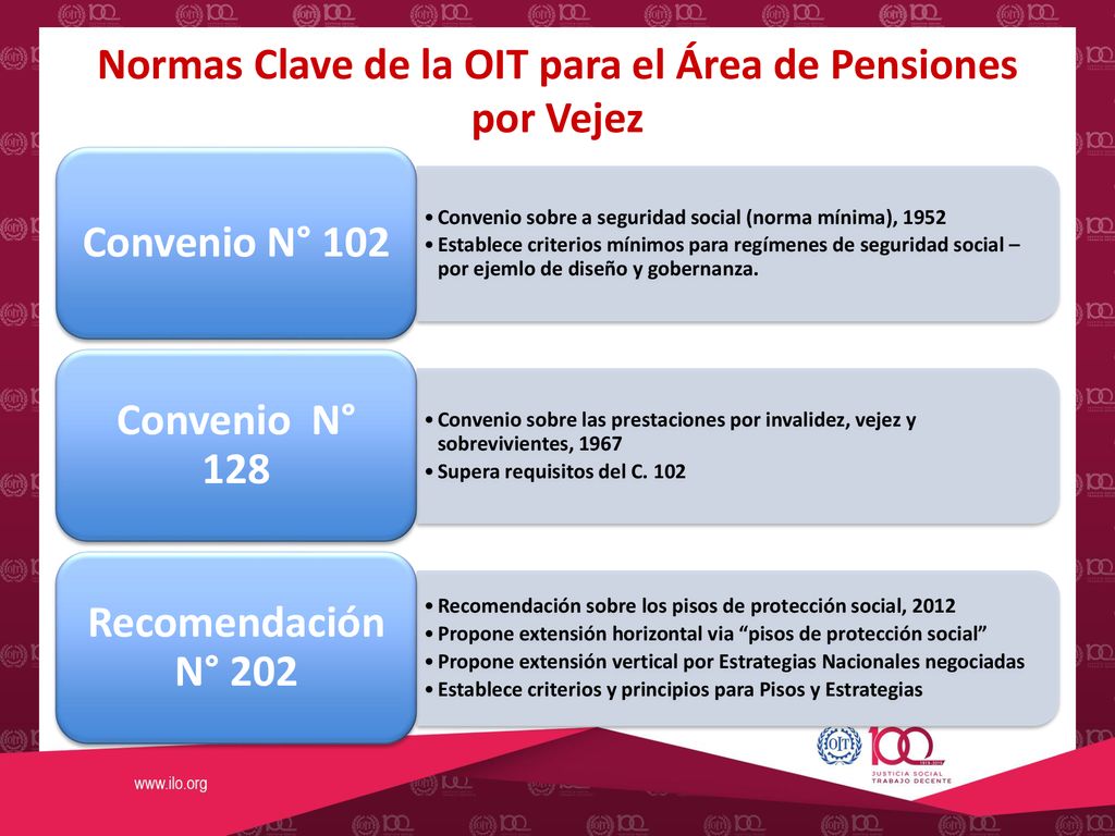 Normas Clave de la OIT para el Área de Pensiones por Vejez