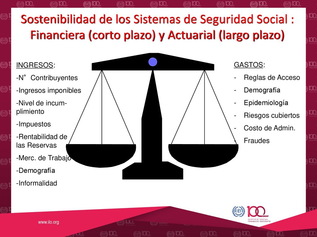 Sostenibilidad de los Sistemas de Seguridad Social : Financiera (corto plazo) y Actuarial (largo plazo)