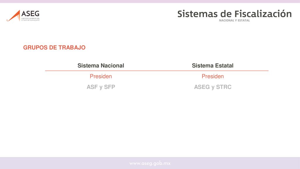 GRUPOS DE TRABAJO Sistema Nacional Sistema Estatal Presiden ASF y SFP ASEG y STRC