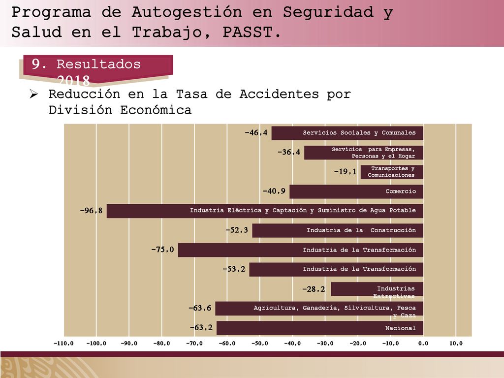 Programa de Autogestión en Seguridad y Salud en el Trabajo, PASST.