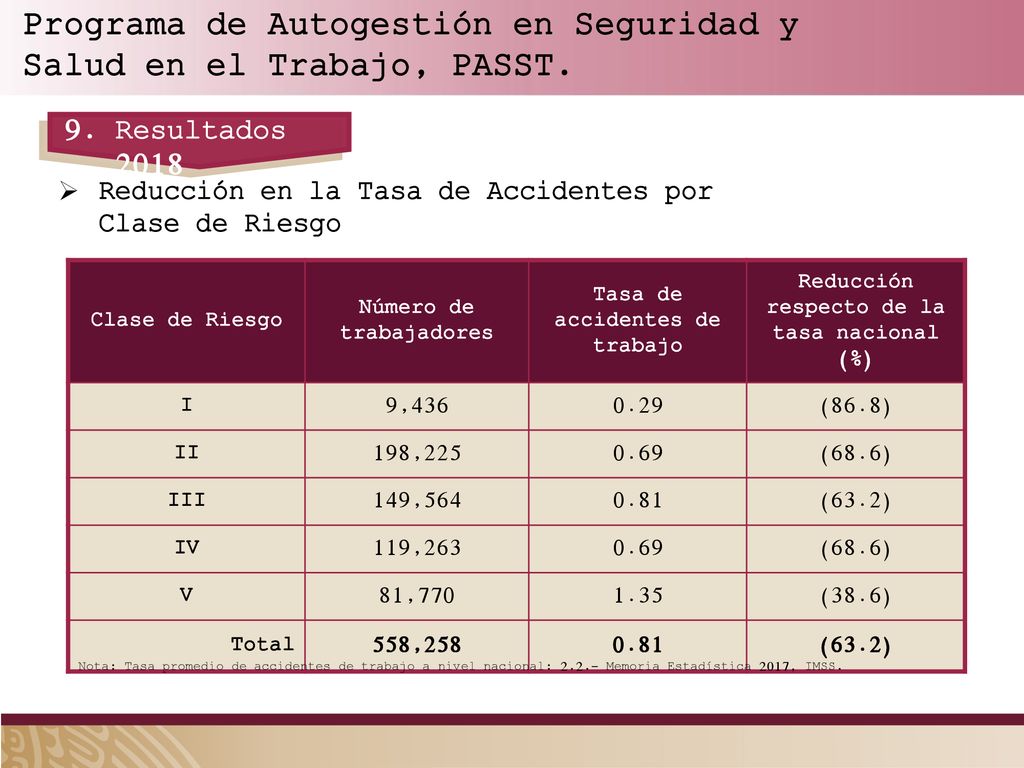 Programa de Autogestión en Seguridad y Salud en el Trabajo, PASST.