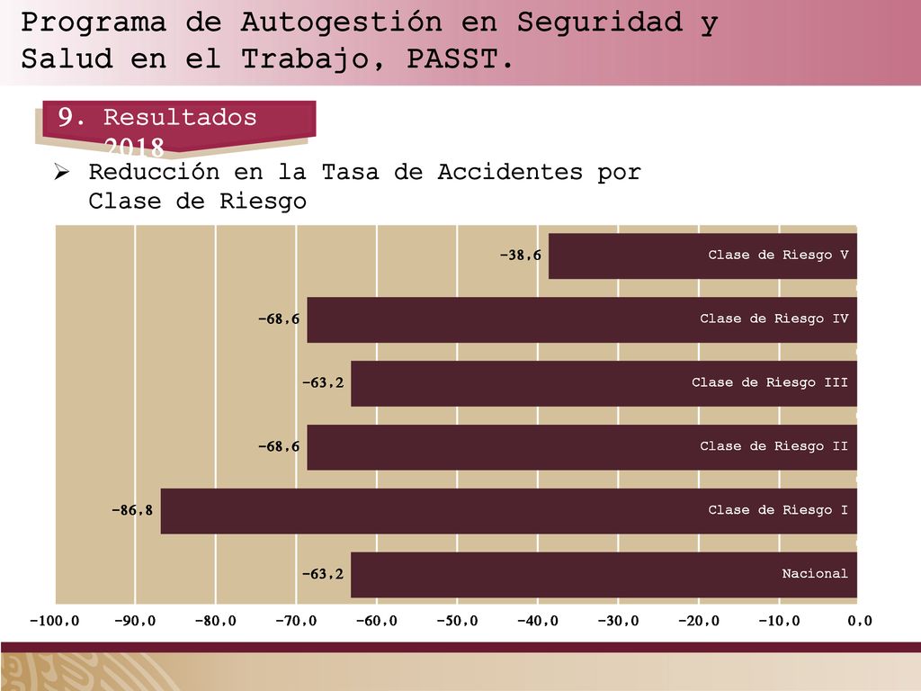 Programa de Autogestión en Seguridad y Salud en el Trabajo, PASST.