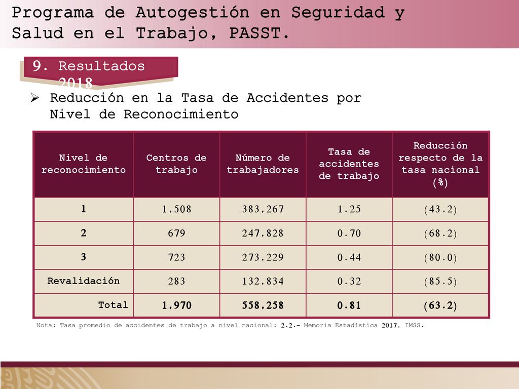 Programa de Autogestión en Seguridad y Salud en el Trabajo, PASST.
