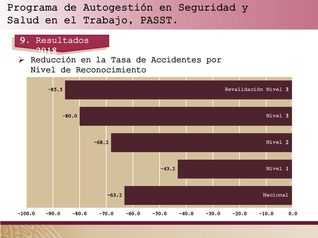 Programa de Autogestión en Seguridad y Salud en el Trabajo, PASST.