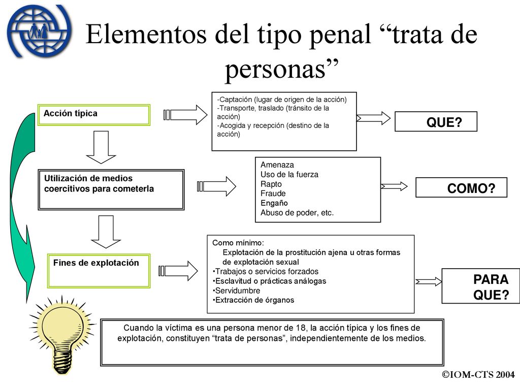 Elementos del tipo penal trata de personas