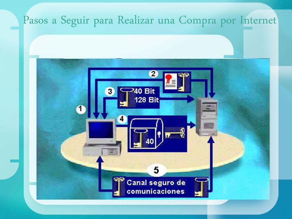 Pasos a Seguir para Realizar una Compra por Internet