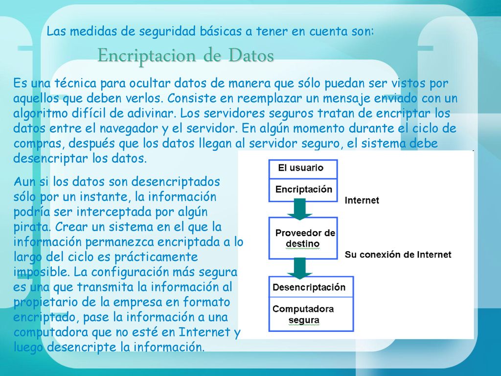 Las medidas de seguridad básicas a tener en cuenta son: