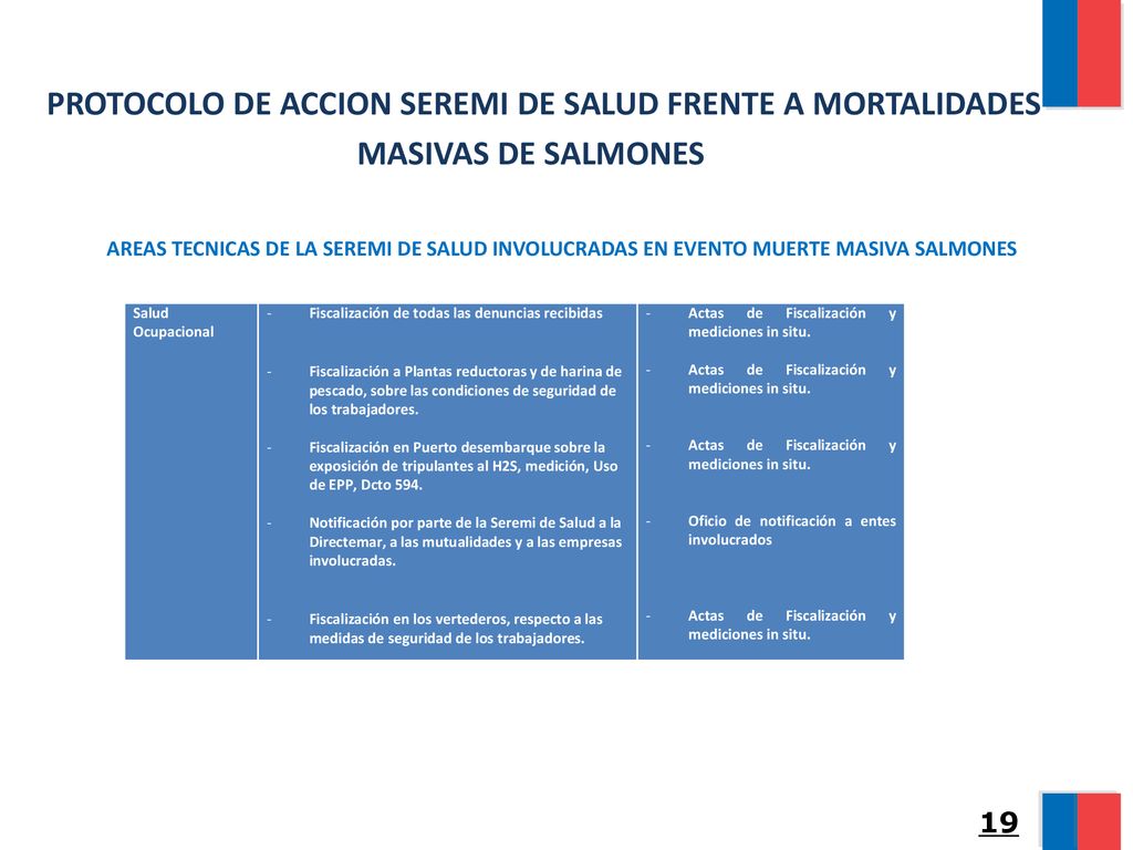 PROTOCOLO DE ACCION SEREMI DE SALUD FRENTE A MORTALIDADES MASIVAS DE SALMONES