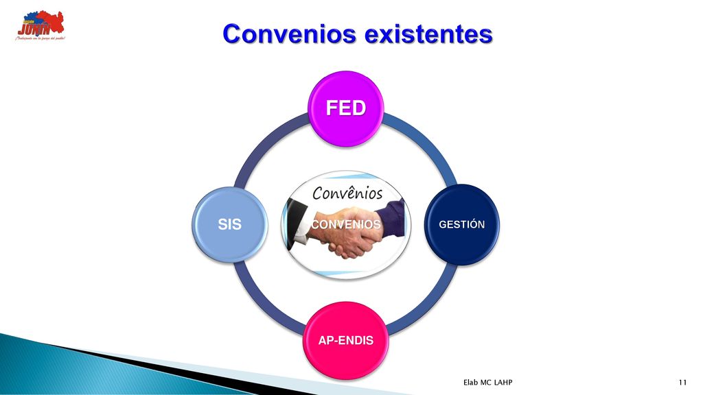 Convenios existentes CONVENIOS FED GESTIÓN AP-ENDIS SIS Elab MC LAHP