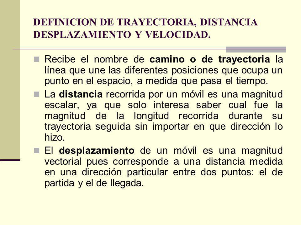 DEFINICION DE TRAYECTORIA, DISTANCIA DESPLAZAMIENTO Y VELOCIDAD.