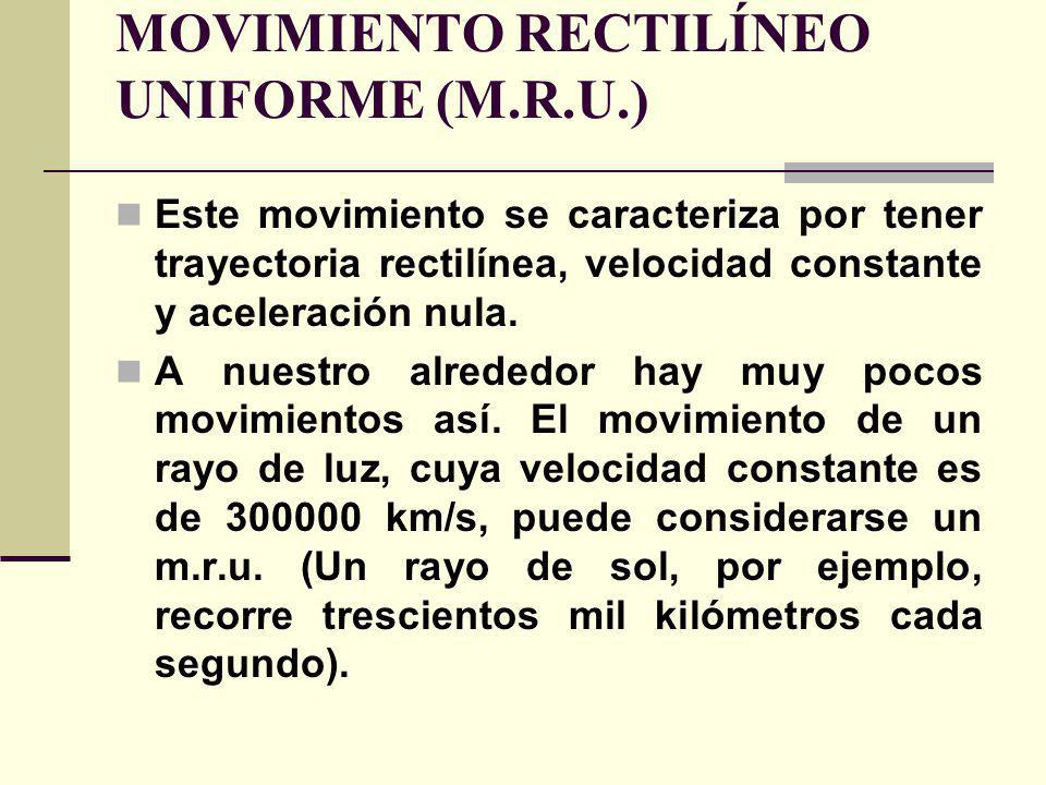 MOVIMIENTO RECTILÍNEO UNIFORME (M.R.U.)