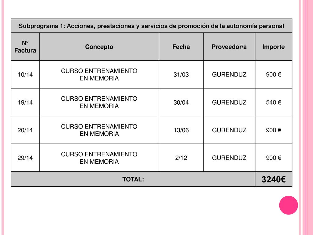 Subprograma 1: Acciones, prestaciones y servicios de promoción de la autonomía personal