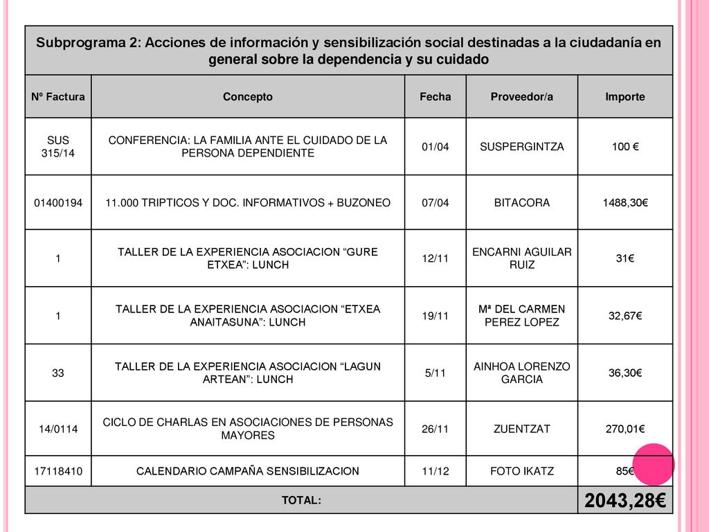 Subprograma 2: Acciones de información y sensibilización social destinadas a la ciudadanía en general sobre la dependencia y su cuidado