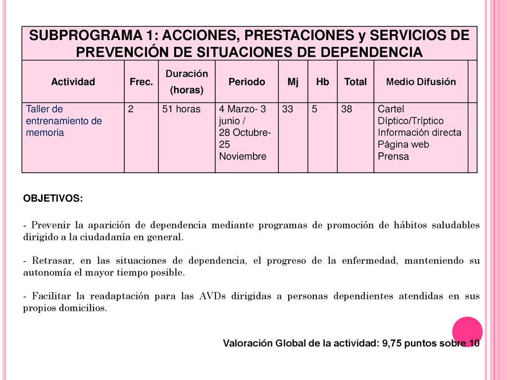 SUBPROGRAMA 1: ACCIONES, PRESTACIONES y SERVICIOS DE PREVENCIÓN DE SITUACIONES DE DEPENDENCIA