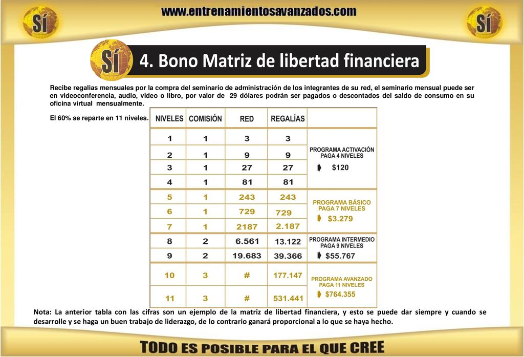 Recibe regalías mensuales por la compra del seminario de administración de los integrantes de su red, el seminario mensual puede ser en videoconferencia, audio, video o libro, por valor de 29 dólares podrán ser pagados o descontados del saldo de consumo en su oficina virtual mensualmente.