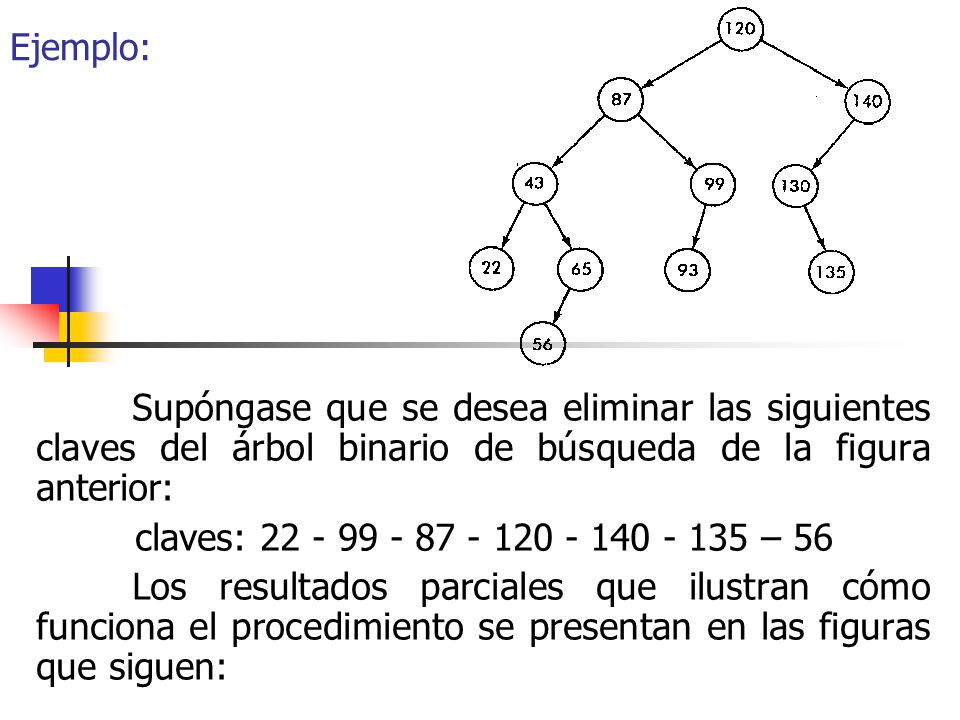Ejemplo: Supóngase que se desea eliminar las siguientes claves del árbol binario de búsqueda de la figura anterior: