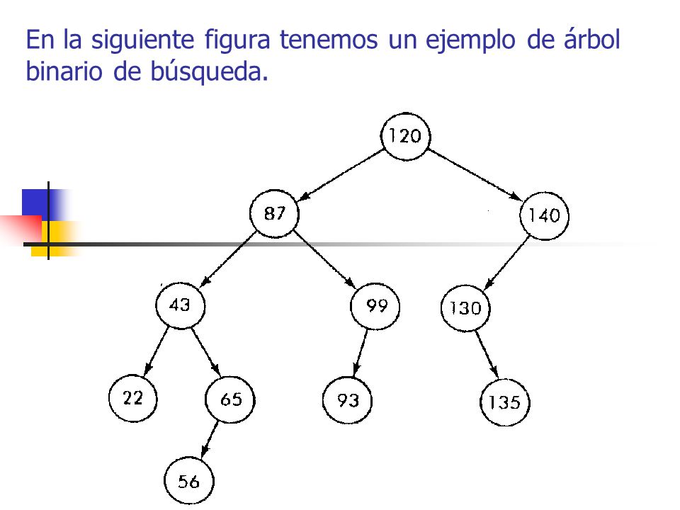 En la siguiente figura tenemos un ejemplo de árbol binario de búsqueda.