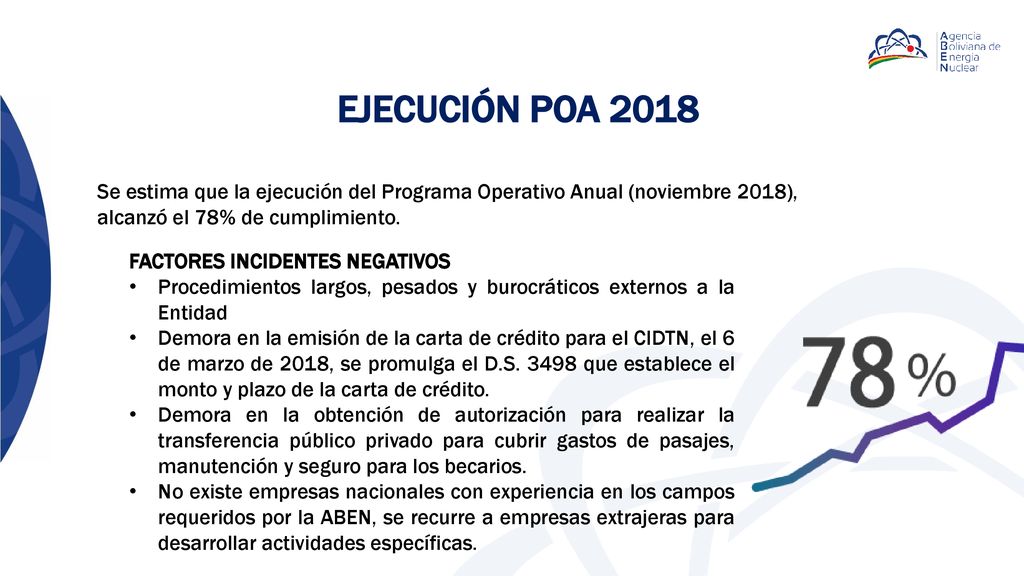 EJECUCIÓN POA 2018 Se estima que la ejecución del Programa Operativo Anual (noviembre 2018), alcanzó el 78% de cumplimiento.