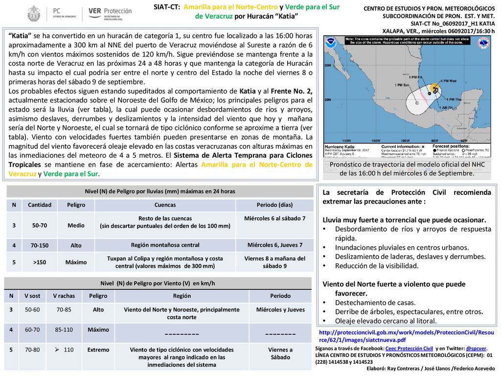 SIAT-CT: Amarilla para el Norte-Centro y Verde para el Sur de Veracruz por Huracán Katia