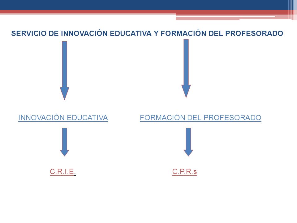 SERVICIO DE INNOVACIÓN EDUCATIVA Y FORMACIÓN DEL PROFESORADO