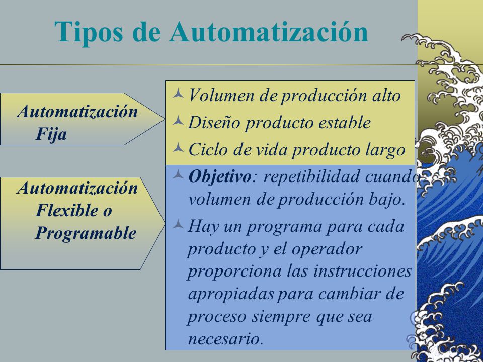 Tipos de Automatización