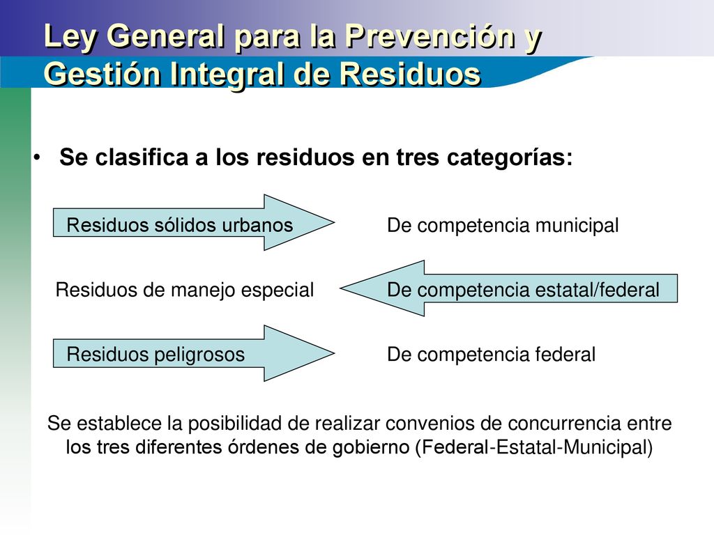 Ley General para la Prevención y Gestión Integral de Residuos