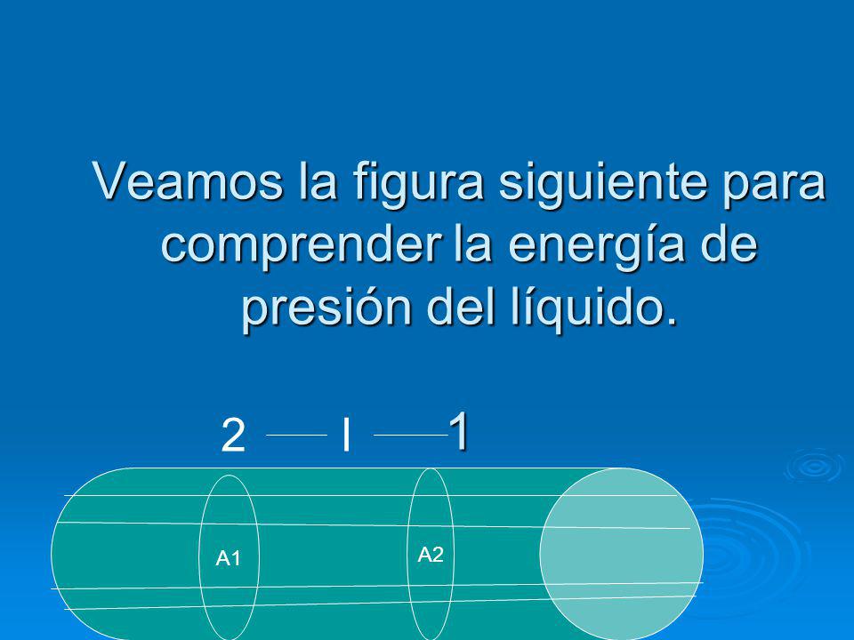 Veamos la figura siguiente para comprender la energía de presión del líquido. 1
