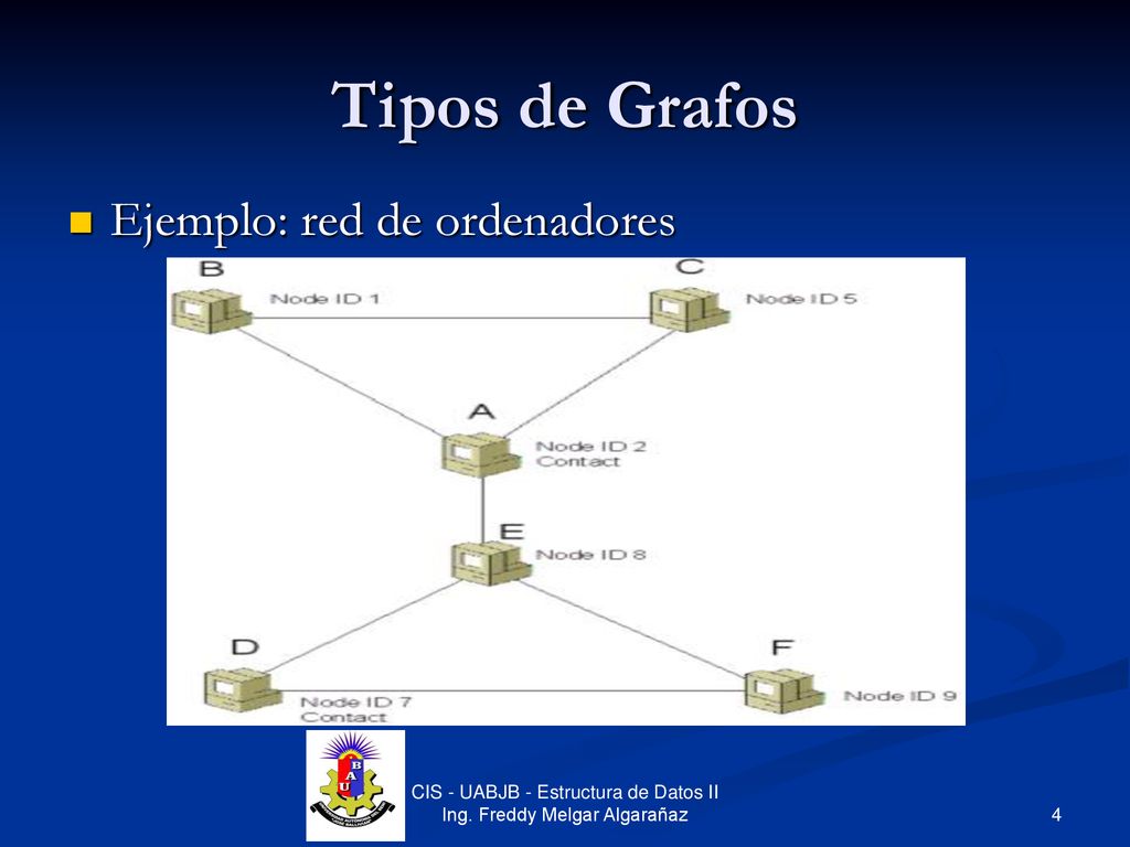 Tipos de Grafos Ejemplo: red de ordenadores