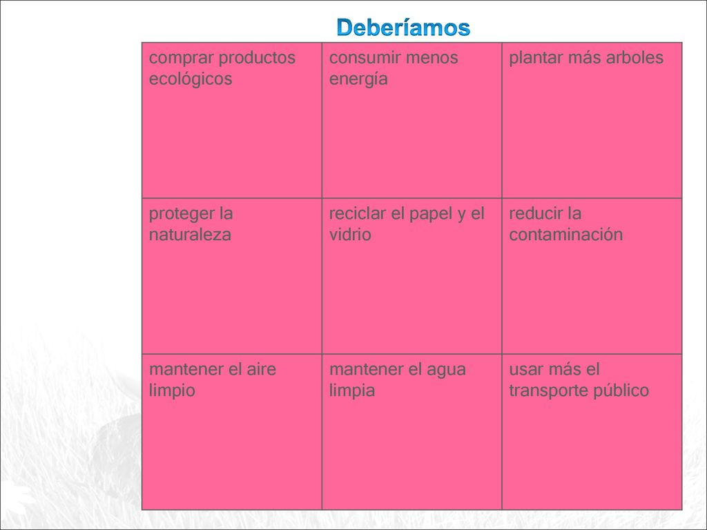Deberíamos comprar productos ecológicos consumir menos energía