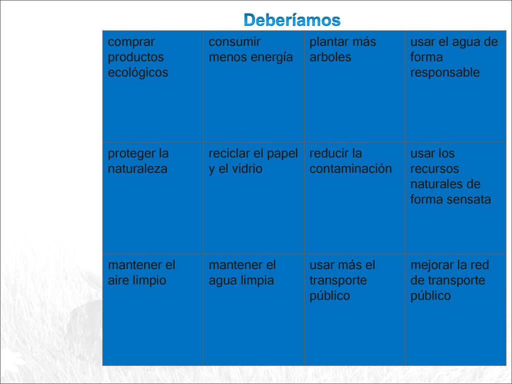 Deberíamos comprar productos ecológicos consumir menos energía