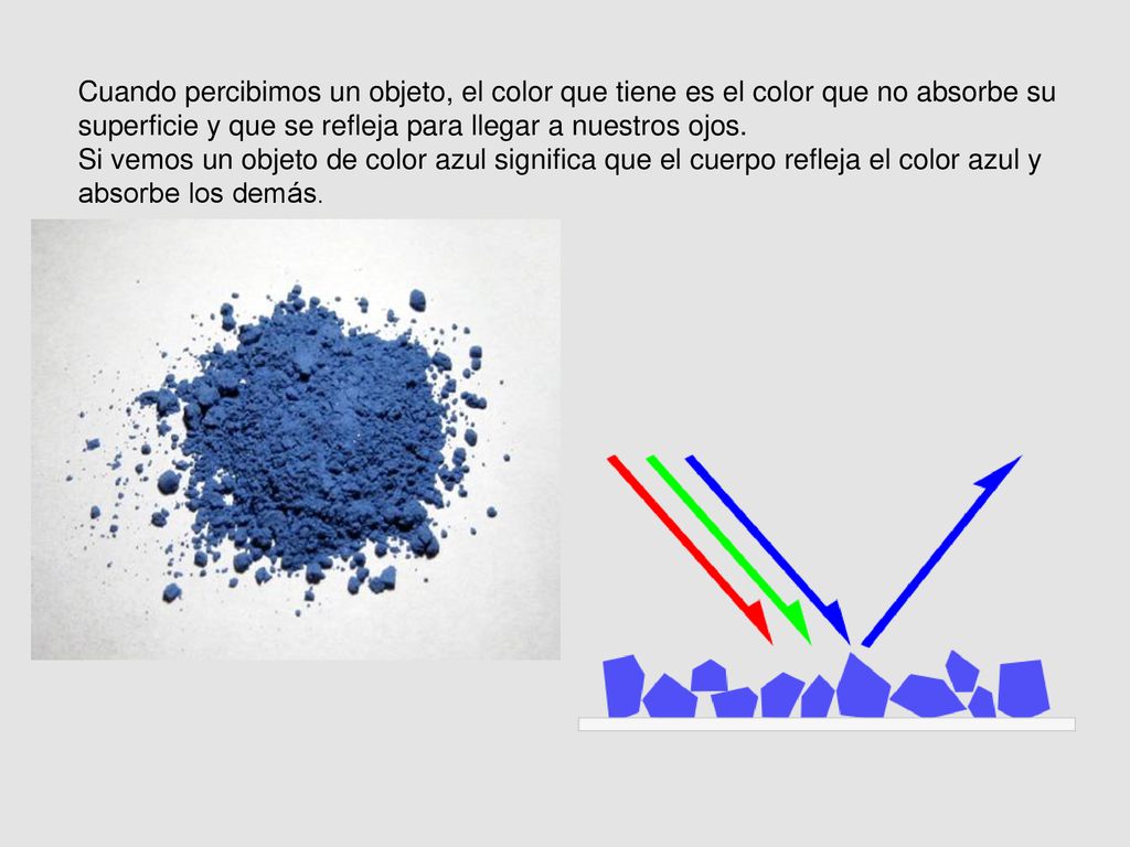 Cuando percibimos un objeto, el color que tiene es el color que no absorbe su superficie y que se refleja para llegar a nuestros ojos.