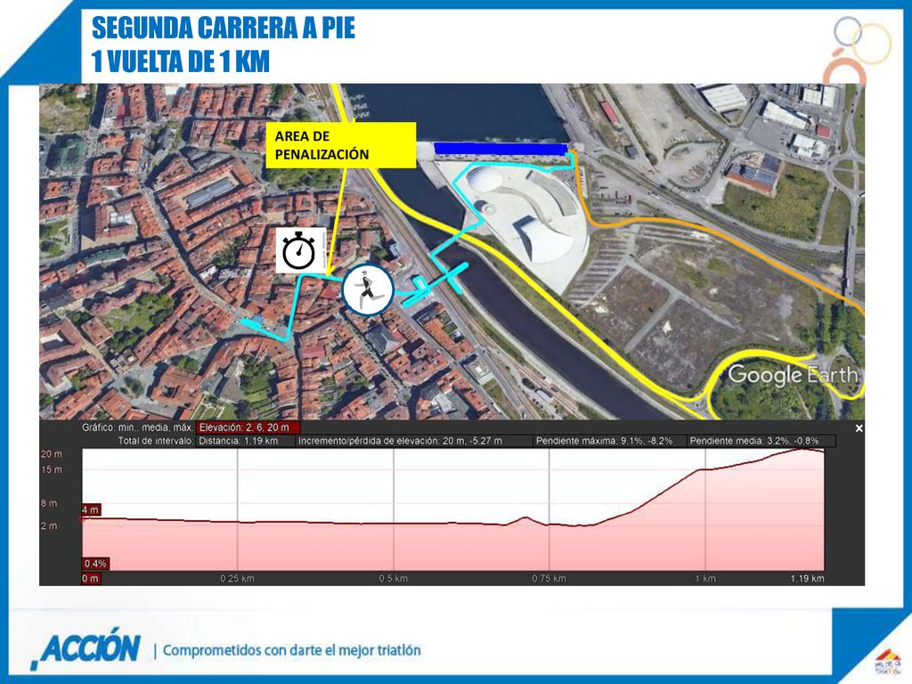 SEGUNDA CARRERA A PIE 1 VUELTA DE 1 KM AREA DE PENALIZACIÓN