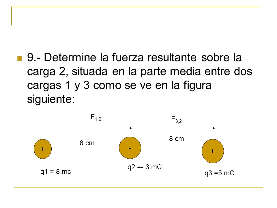 9.- Determine la fuerza resultante sobre la carga 2, situada en la parte media entre dos cargas 1 y 3 como se ve en la figura siguiente: