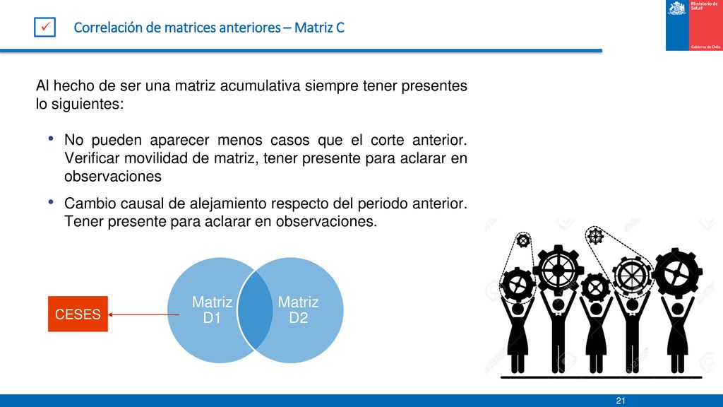 Correlación de matrices anteriores – Matriz C