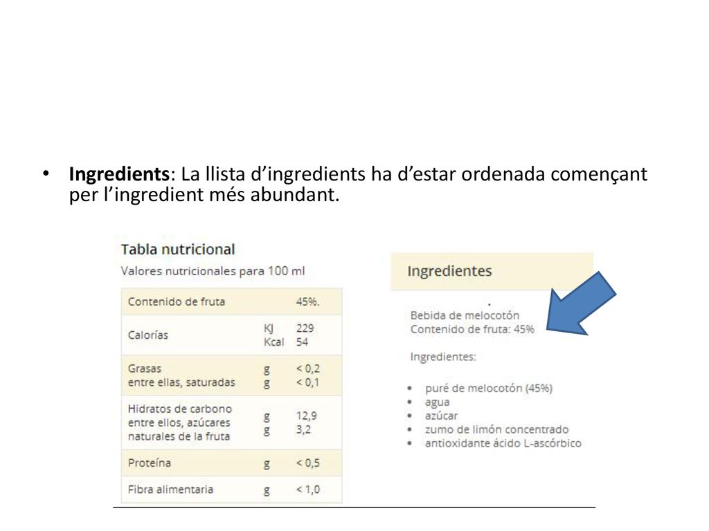 Ingredients: La llista d’ingredients ha d’estar ordenada començant per l’ingredient més abundant.