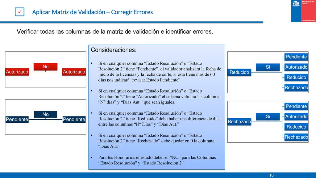 Aplicar Matriz de Validación – Corregir Errores