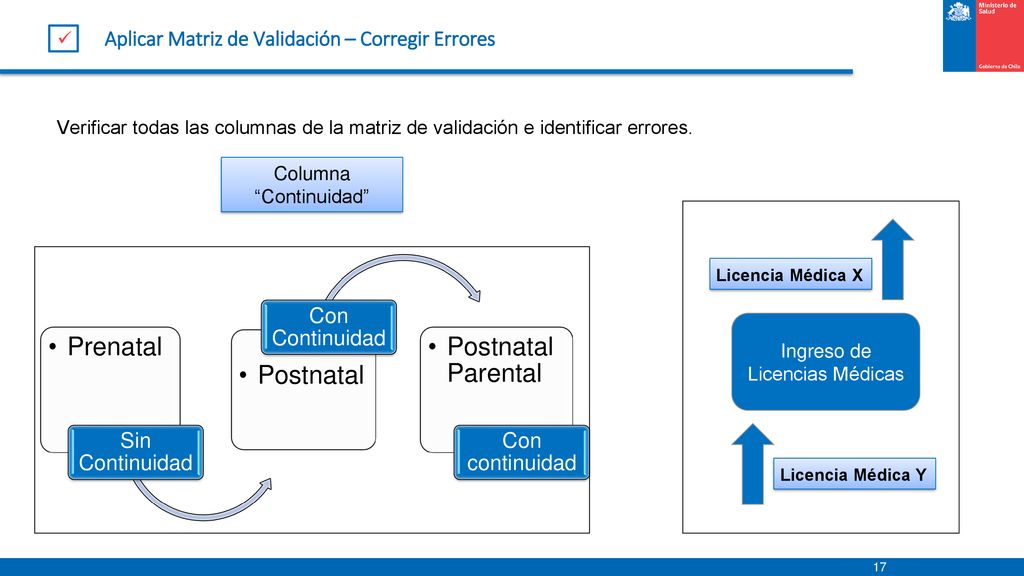 Aplicar Matriz de Validación – Corregir Errores