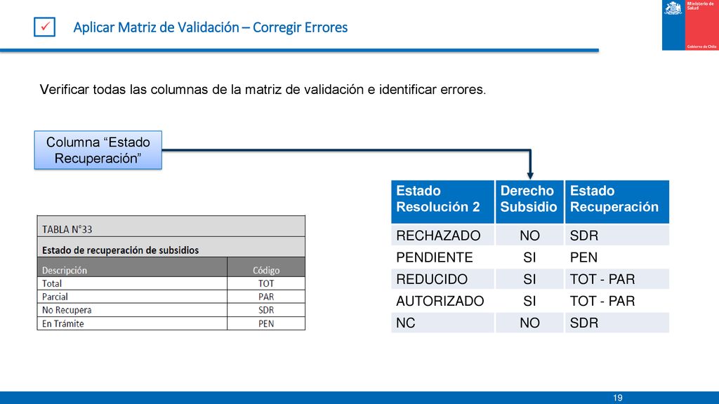 Aplicar Matriz de Validación – Corregir Errores