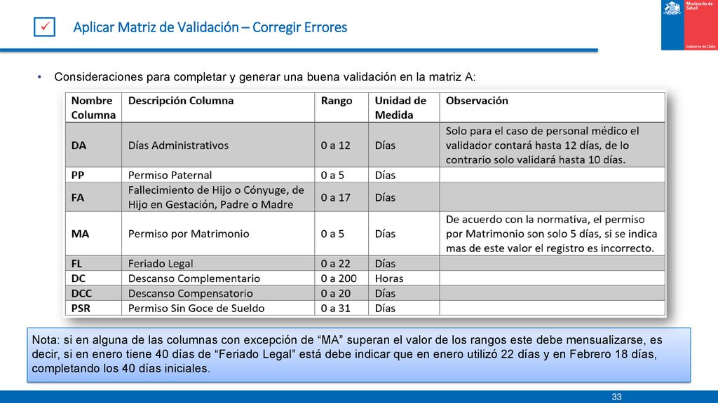 Aplicar Matriz de Validación – Corregir Errores
