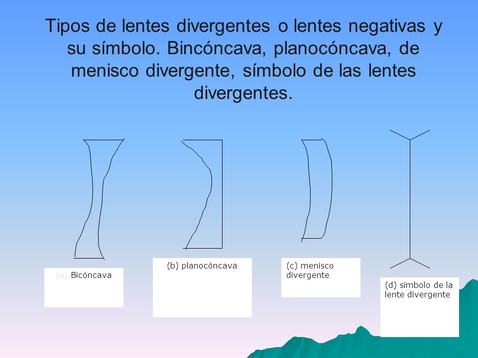 Tipos de lentes divergentes o lentes negativas y su símbolo