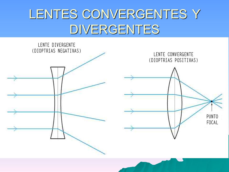 Subtema Las lentes convergentes y divergentes y sus características. - ppt  video online descargar