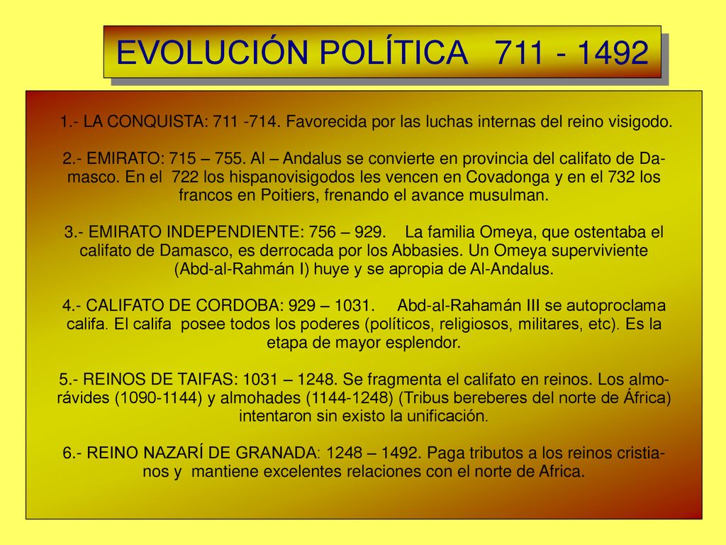 EVOLUCIÓN POLÍTICA LA CONQUISTA: Favorecida por las luchas internas del reino visigodo.
