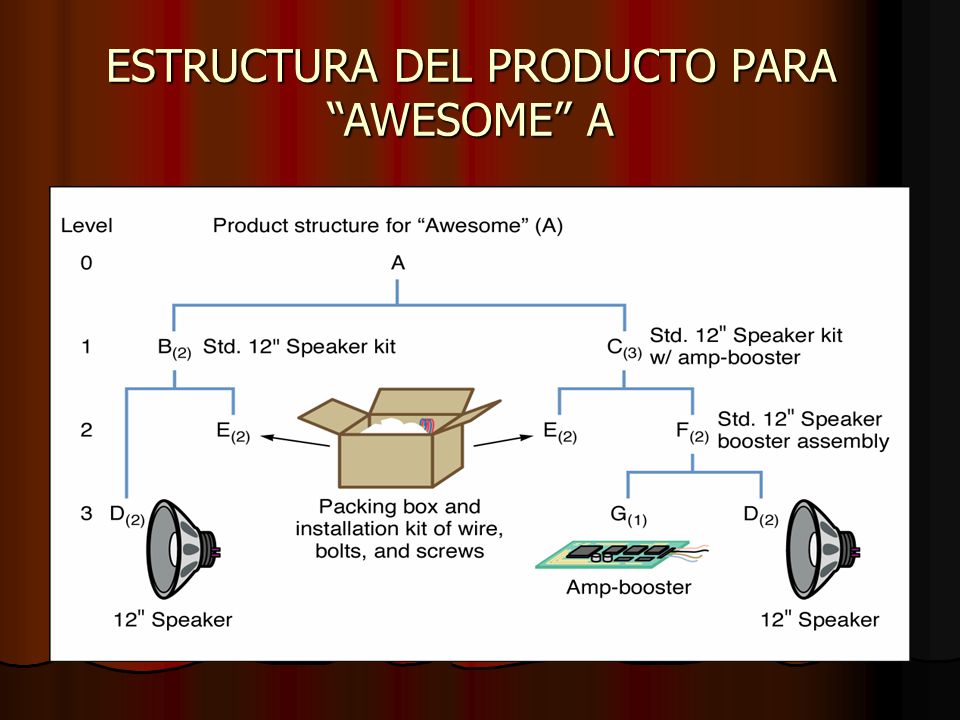 ESTRUCTURA DEL PRODUCTO PARA AWESOME A