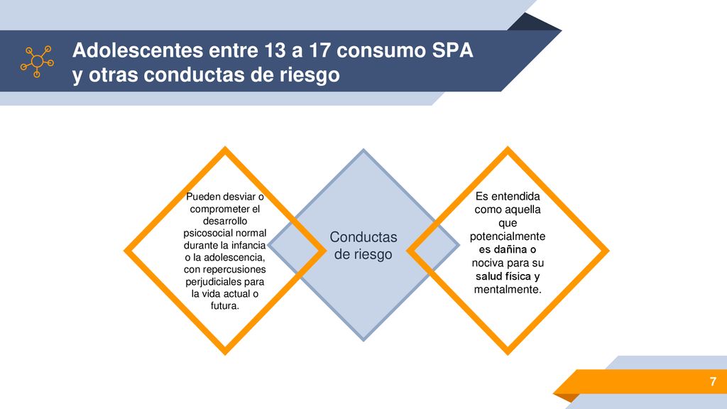 Adolescentes entre 13 a 17 consumo SPA y otras conductas de riesgo