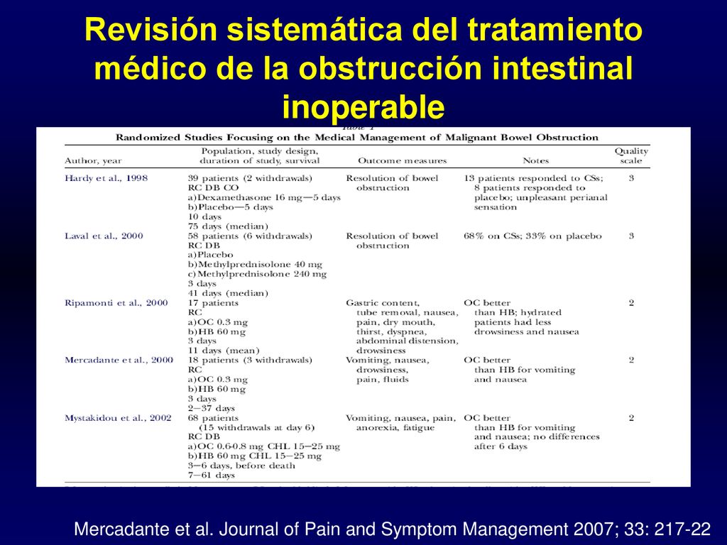 Revisión sistemática del tratamiento médico de la obstrucción intestinal inoperable